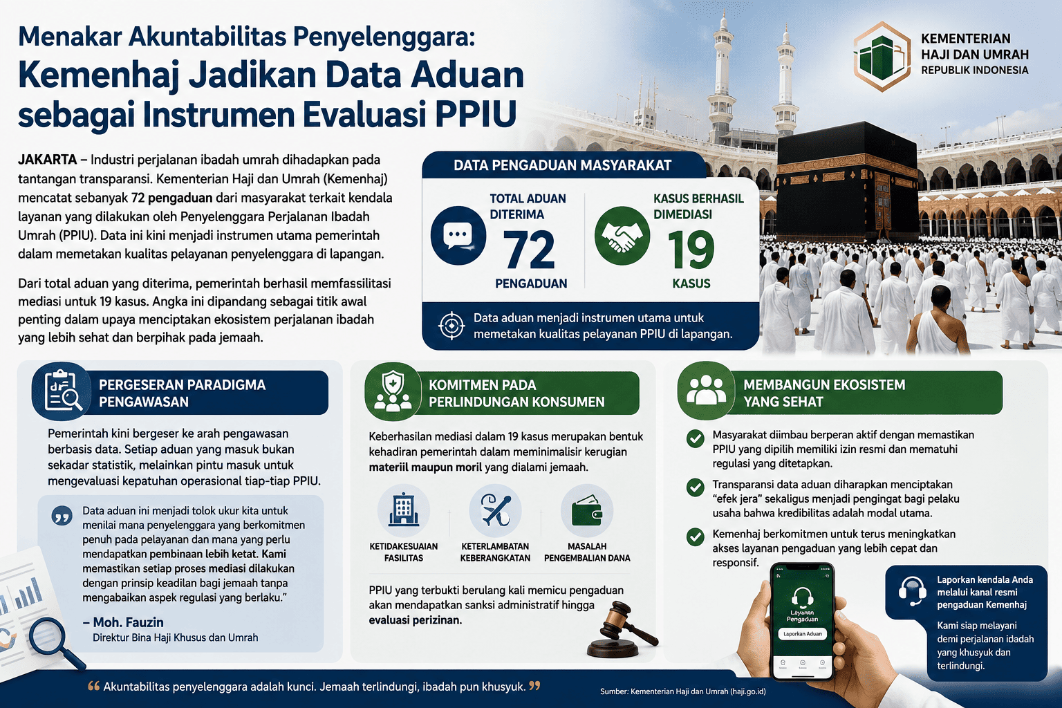 Menakar Akuntabilitas Penyelenggara: Kemenhaj Jadikan Data Aduan sebagai Instrumen Evaluasi PPIU